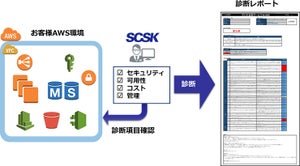SCSK、AWSの環境の適性を診断するサービスを提供