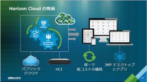 ヴイエムウェア、Horizon Cloud on Microsoft Azure国内提供開始