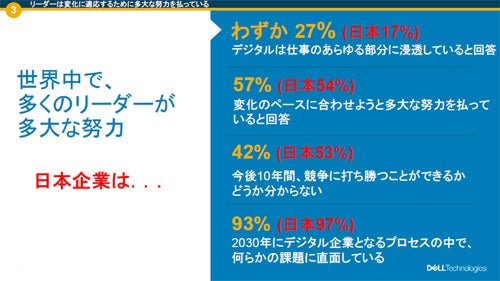 ビジネスリーダーの認識