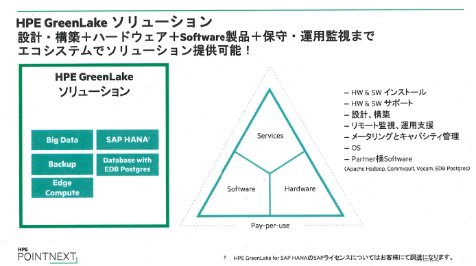 「HPE GreenLakeソリューション」の概要