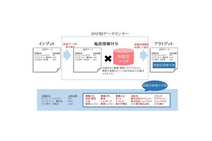 DNP、クレカ発行会社向けに決済データの加盟店情報付加サービス