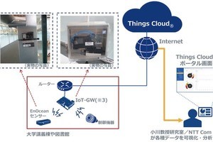 IoTによる「空間の価値」最大化に向けた実証検証-成蹊大×NTTコム