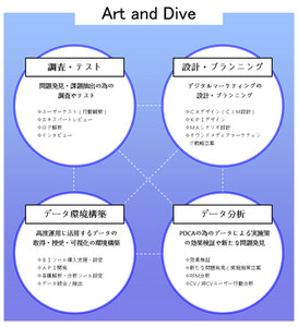 博報堂アイ・スタジオ、デジタル起点で企業のビジネス成長を支援