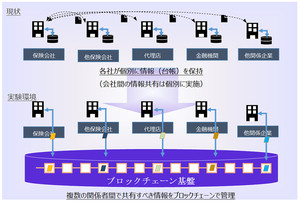 NTTデータ、保険業界にブロックチェーンの実証実験環境を提供