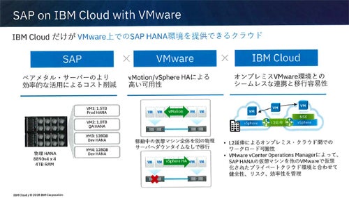 SAP on IBM Cloud with VMwareの概要