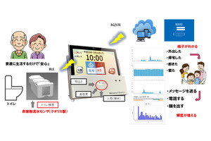 クオリカ、高齢者見守りサービス「CarePAD」を提供開始