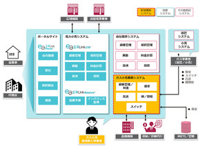 TIS、ガス小売の新規参入企業へのサポート開始 - 最短4カ月でシステム導入