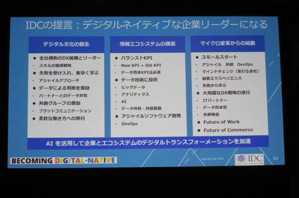 DXを企業に根付かせるためにIDCが必要だとする3つの項目