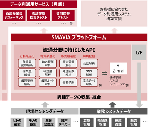 構成イメージ
