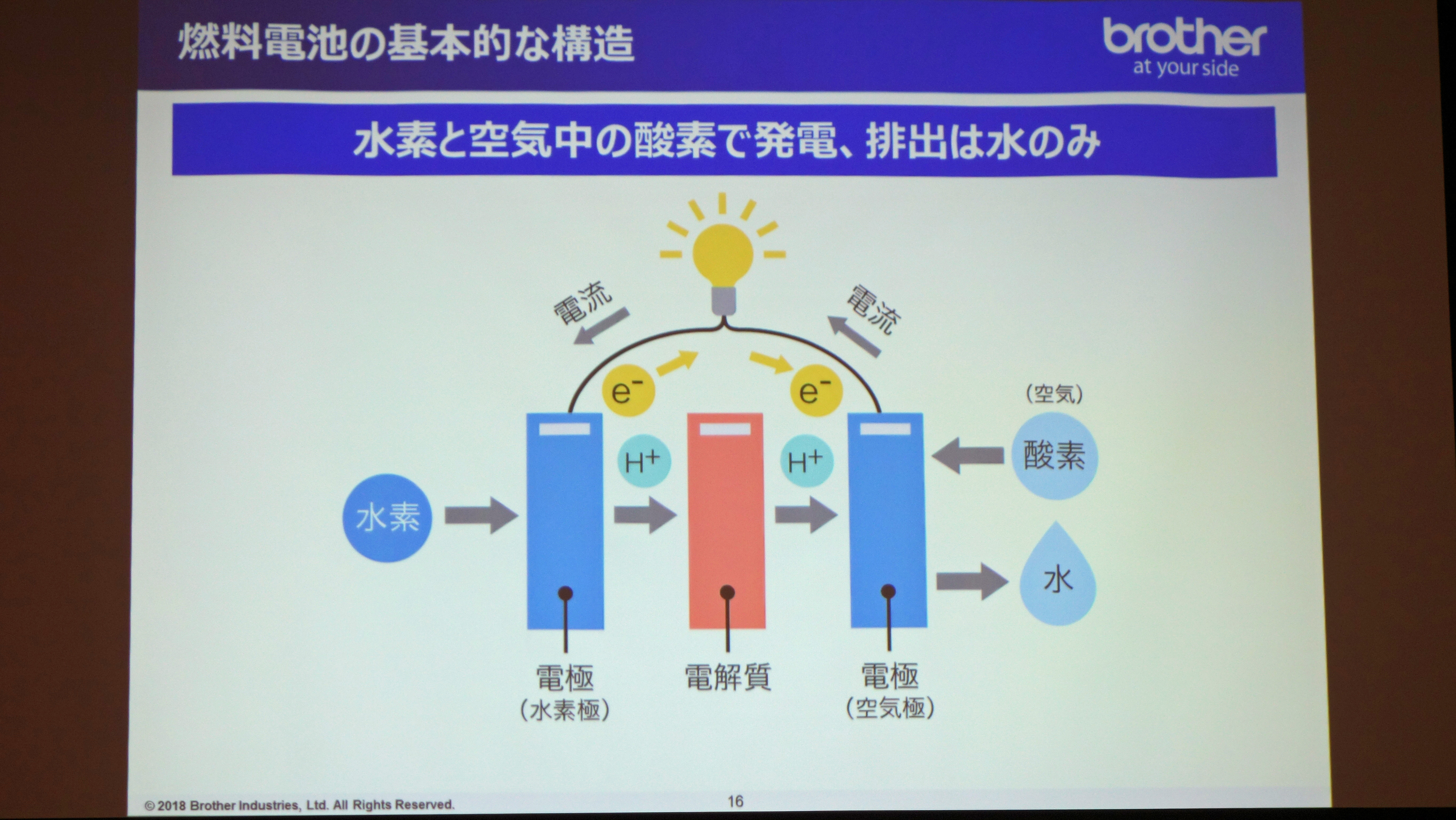 燃料電池の原理