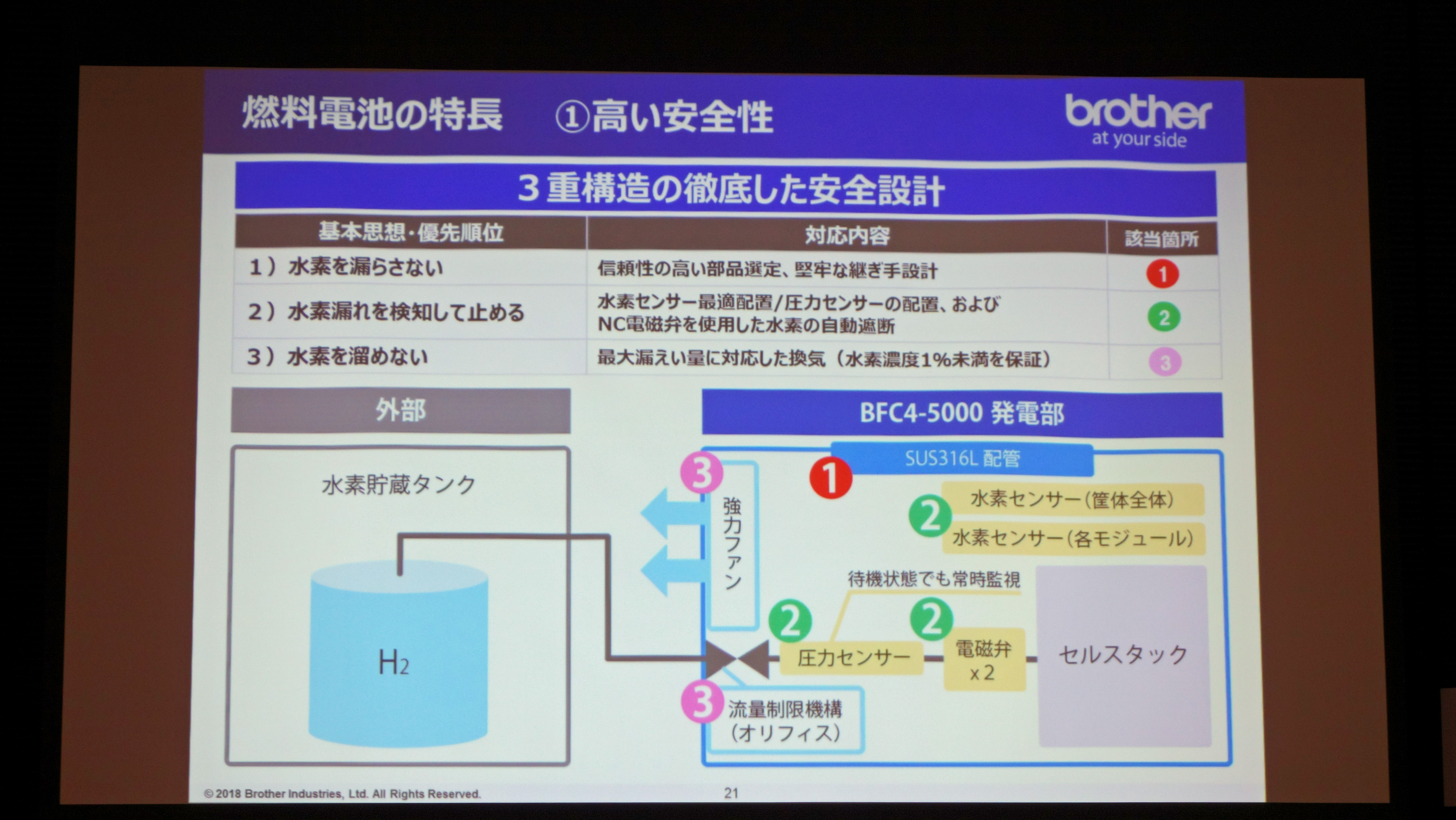 燃料電池を安全に稼動させるための工夫