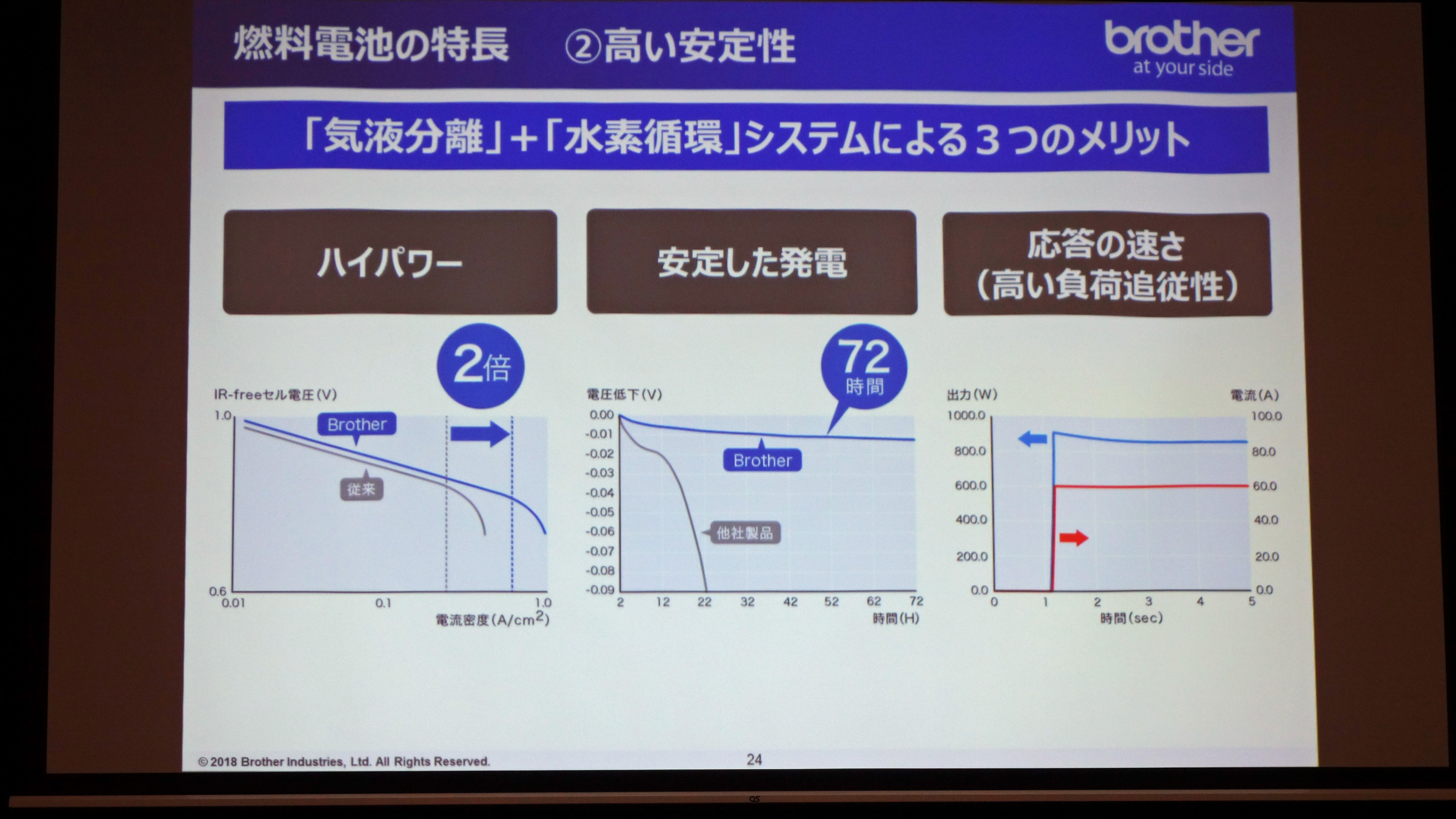 気液分離と水素循環システムの組み合わせで得られるメリット