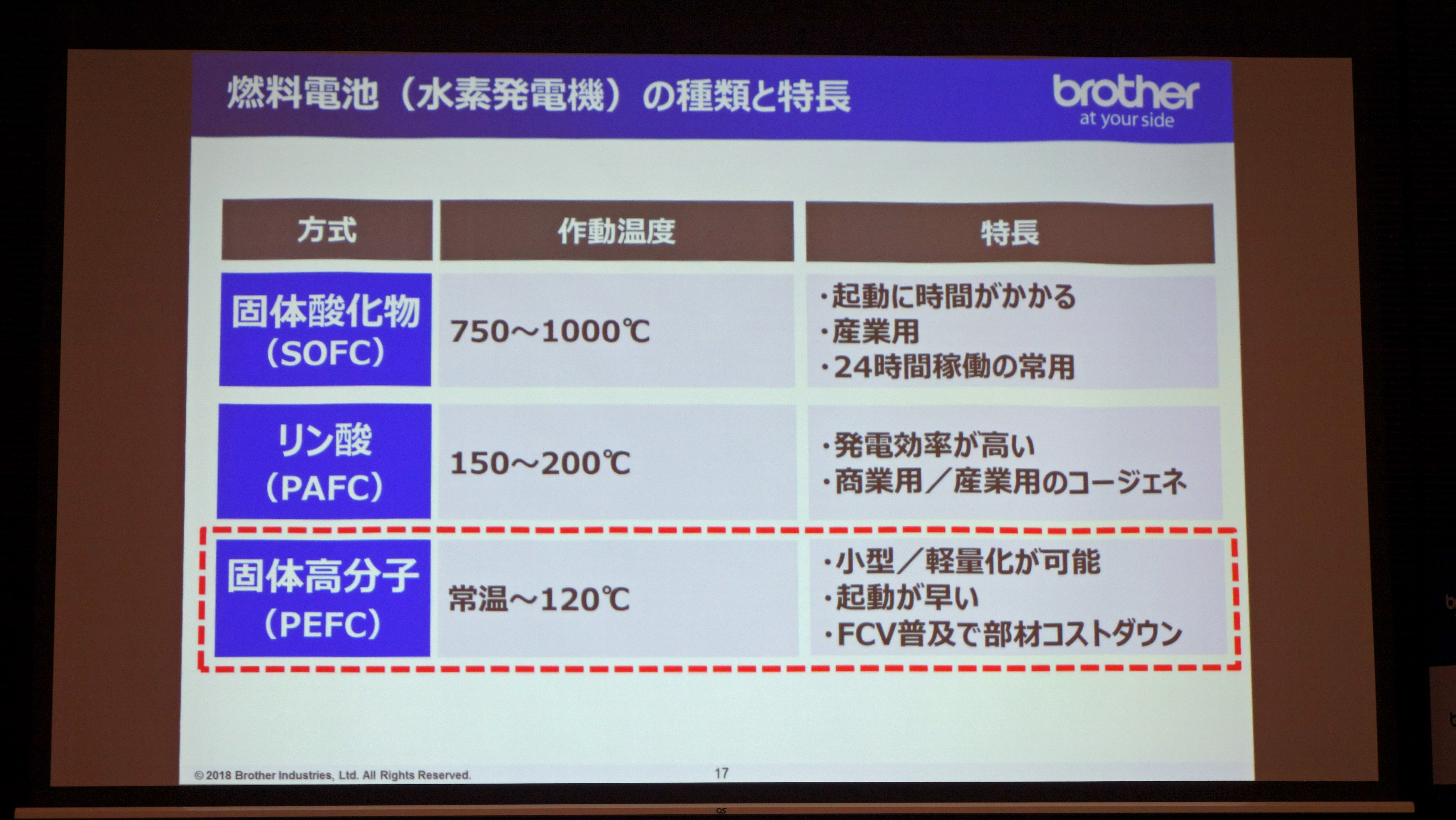 燃料電池の種類