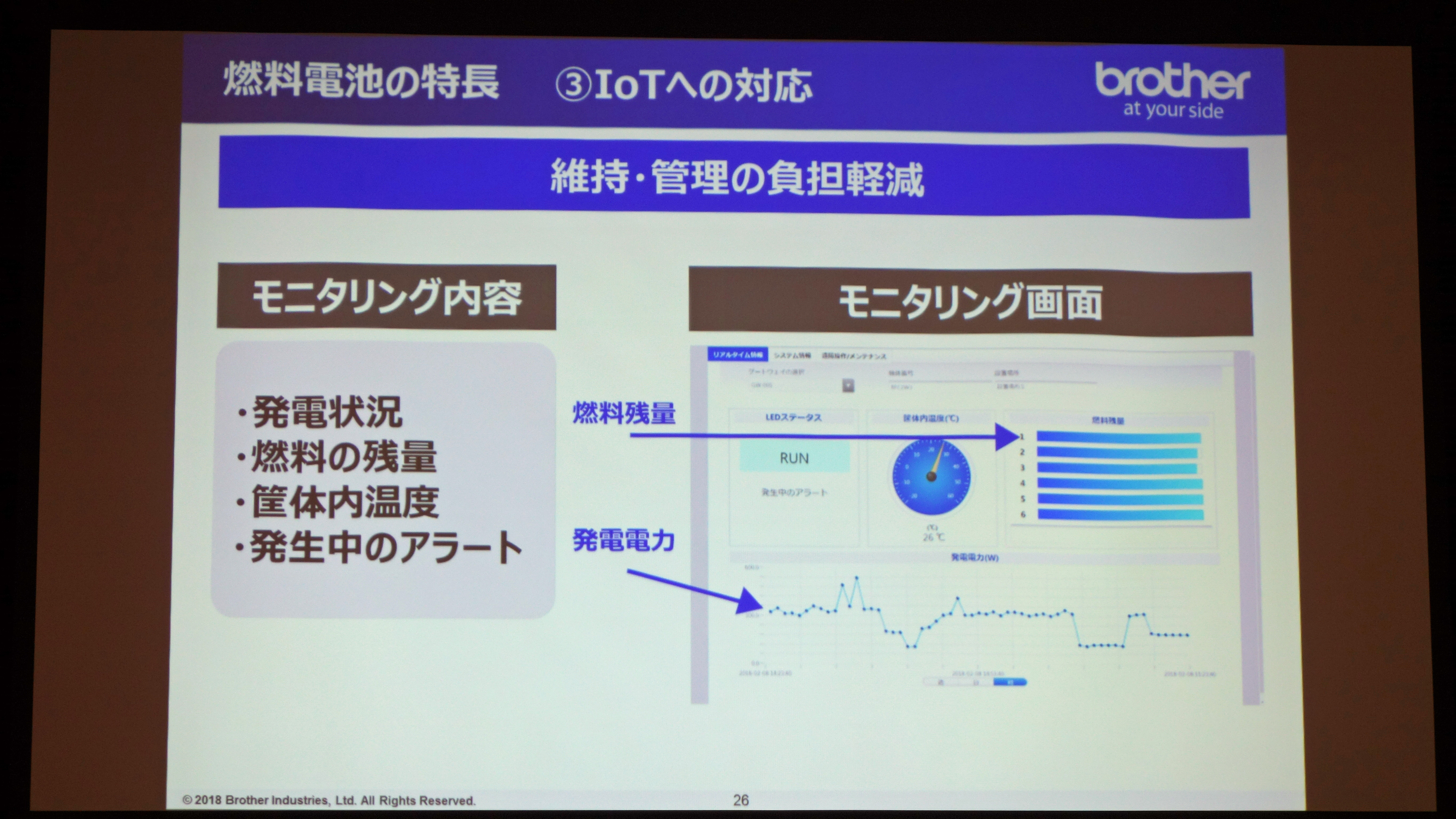 燃料電池がIoTに対応すると、遠隔地で稼働状況を把握できるようになる