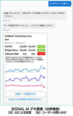 SIGNAL AIデモ画面(同社資料より)