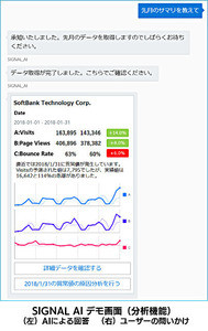 WEBやマーケティング担当者分析支援のためのAIチャットボットが4月から