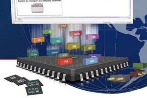 サイプレス、車載グレードの高速充電用USB-Cコントローラー出荷開始