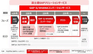 富士通、「SAP S/4HANAコンバージョンサービス」を開始