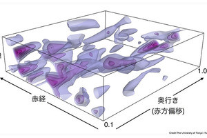 ダークマターの3次元地図の作成に成功 - すばる望遠鏡・HSCの初期成果が発表