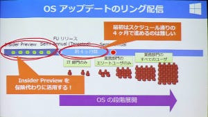 情シスはInsider Previewを保険に社内のOS展開を - Windows Insider Meetup in Japan for 情シス開催