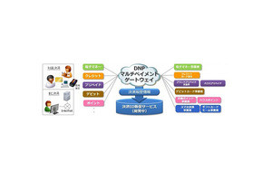 決済情報を一元管理する「DNPマルチペイメントサービス」を拡張