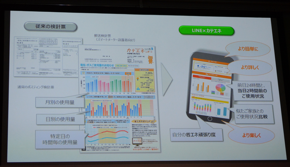 中部電力ではより詳細な検針データを見られるようにするという