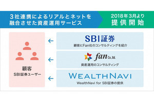 SBI証券など3社、「WealthNavi for SBI証券」の対面サービスを開始