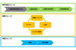 大分銀行がRPA導入 、年間最大6019時間の削減効果の見込み