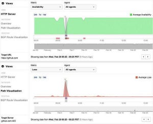 GitHubに2日連続で大規模DDoS攻撃、防御システムにより数分で復帰