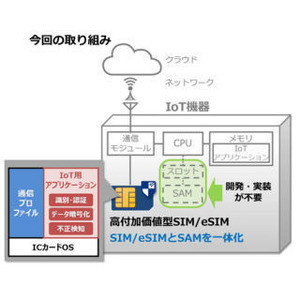 DNPとNTT Com、IoT向けにセキュリティ機能を追加した新たなSIM開発