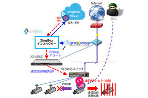 アライドテレシス、IoT向けセキュリティ製品 - 米ZingBoxと連携