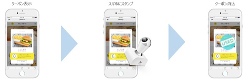 クーポン利用のイメージ