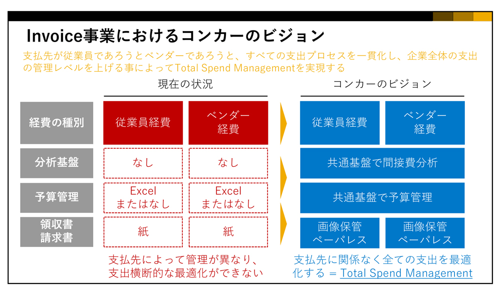 Invoice事業のビジョン