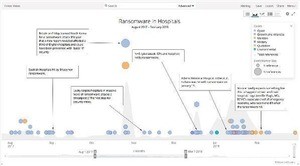 2018年のランサムウェア動向、以前ほど活発化しないが引き続き要注意