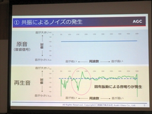 「良い音」を左右するのは、大きくわけてふたつの要因。そのひとつが「共振によるノイズの発生の生む」、もうひとつが「周波数帯域」(高音～低音)のカバー率だ。