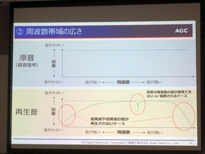 「良い音」を左右するのは、大きくわけてふたつの要因。そのひとつが「共振によるノイズの発生の生む」、もうひとつが「周波数帯域」(高音～低音)のカバー率だ。