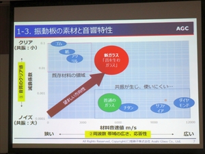 共振が生じず、かつ周波数帯域が広いというふたつの特性をあわせ持つ素材はほぼない。