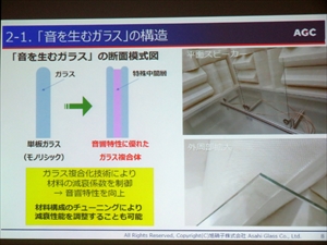 「音を生むガラス」の構造