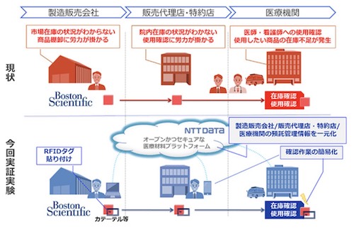 実証実験の概念図