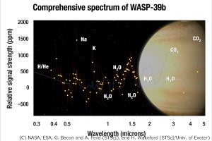 700光年先の太陽系外惑星で大量の水を発見 - NASA