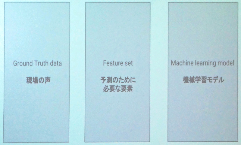 現場で役立つ機械学習