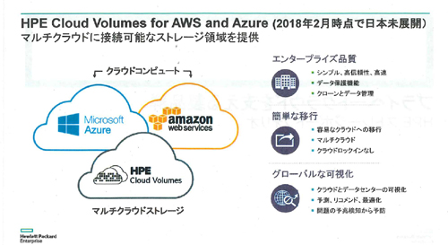 「HPE Cloud Volumes」の概要