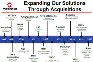 MicrochipがMicrosemiを買収 - 売上高は50億ドル規模に
