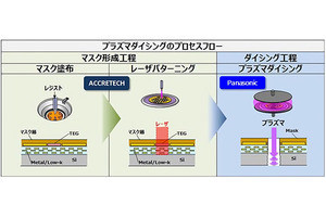 パナソニックと東京精密、プラズマダイシング用レーザパターニング装置発売