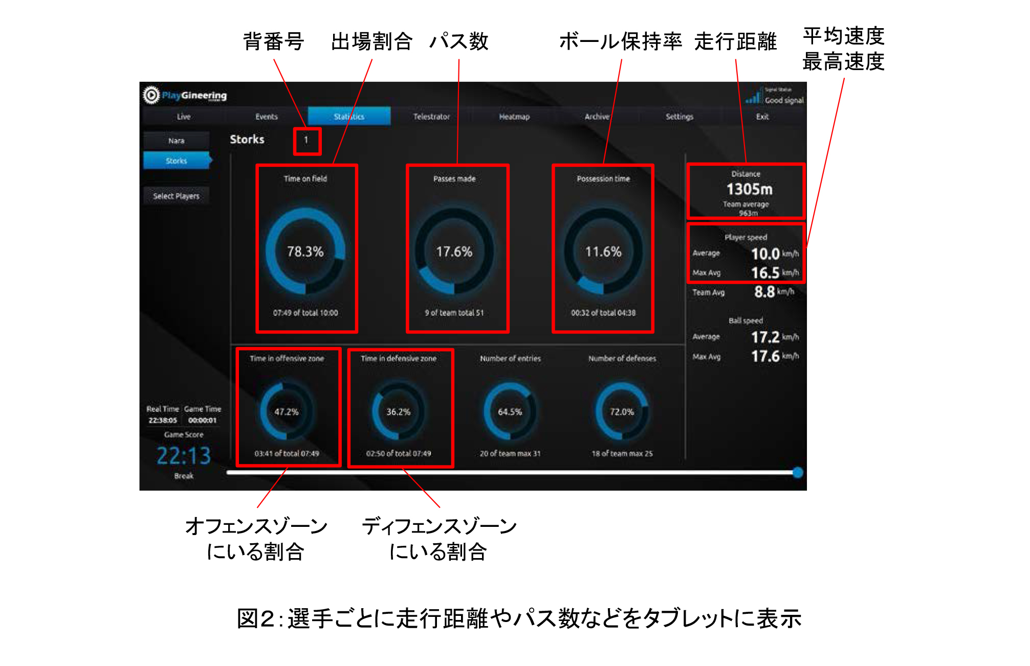 タブレットで表示されたデータの画面イメージ