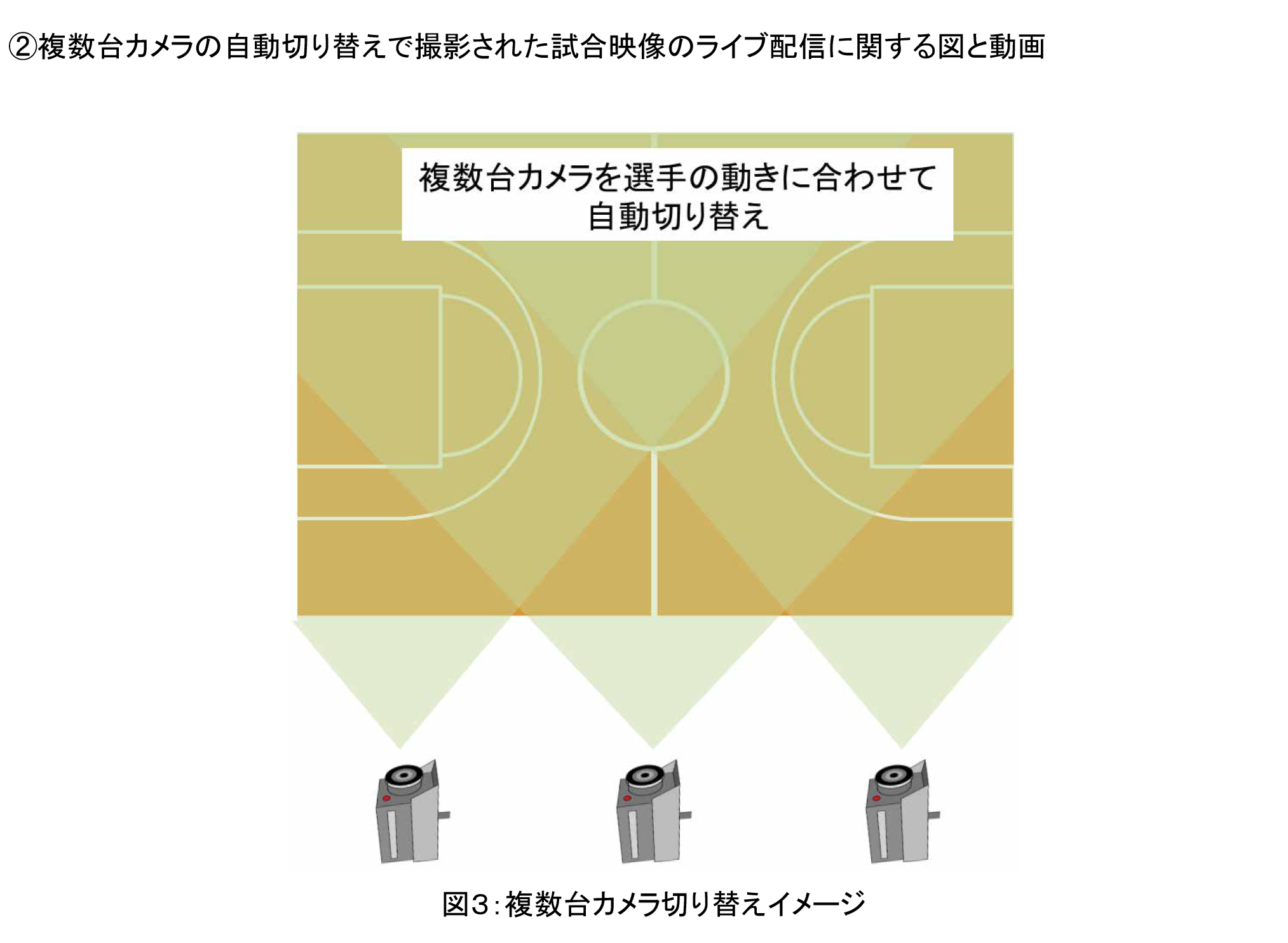 複数台カメラの切り替えイメージ