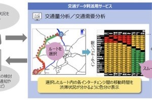 日立、道路・交通事業者のIoTデータを分析・可視化するサービスを提供開始