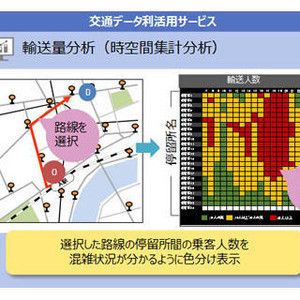 日立、道路・交通事業者のIoTデータを分析・可視化するサービス