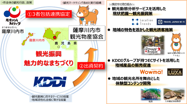 協定のイメージ