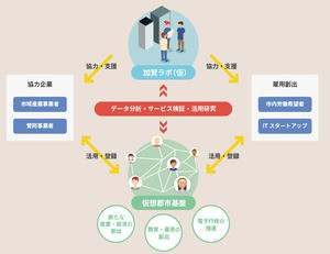 石川県加賀市、日本初のブロックチェーン都市を目指す